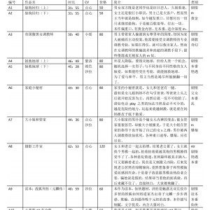 113g收藏，新整理，第三季A111：百度更新视频，A310等你期待